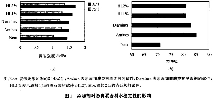 �D1���ӄ���(du��)�r������ˮ��(w��n)���Ե�Ӱ�